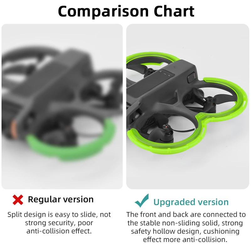 TPU Propellers Guard for DJI Avata 2 Drone Effectively Cushion Collision Impact Comprehensive Protection Drone Accessories thumbnail 3