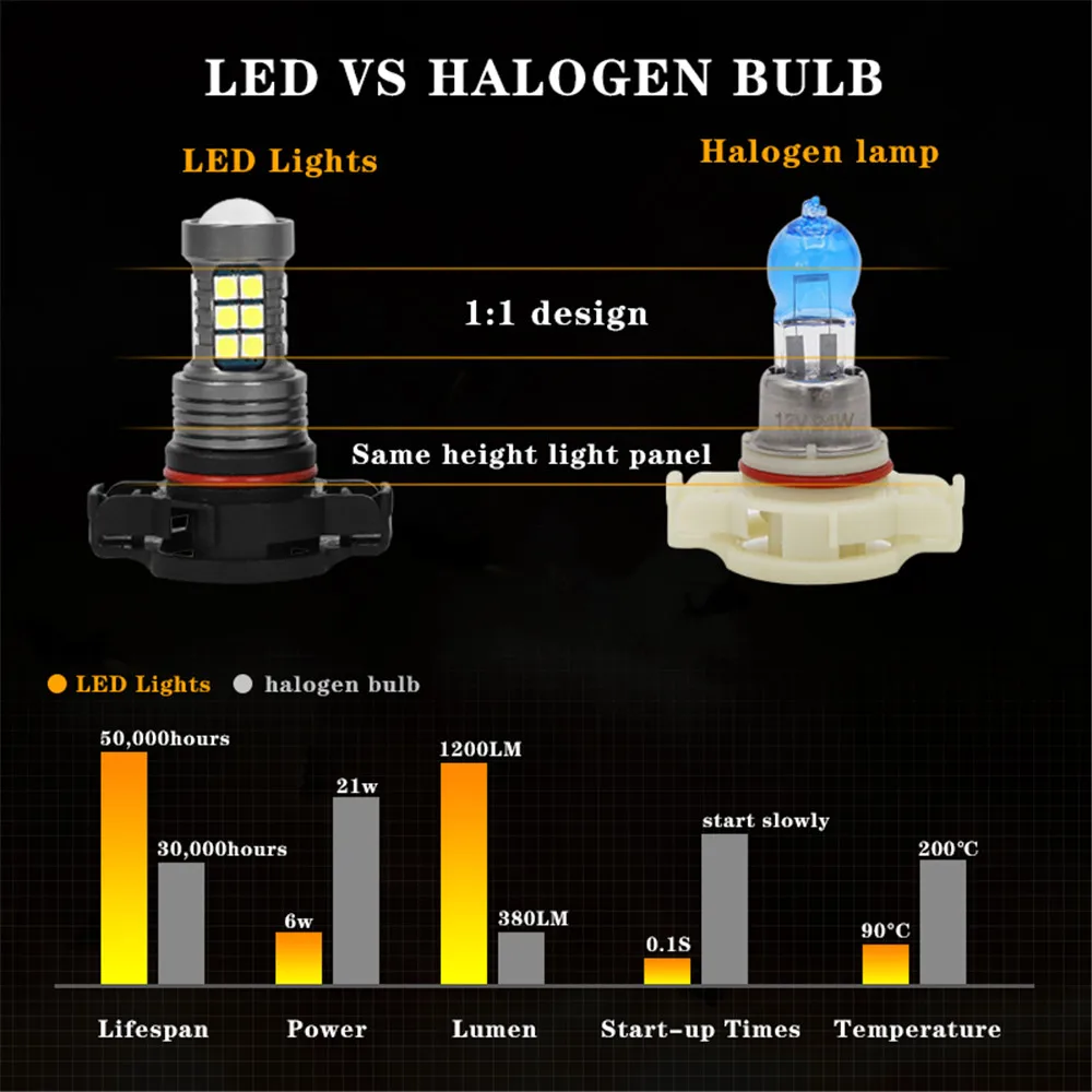 2PCS LED Car Front Fog Light Bulbs Lamps 2504 PSX24W 12276 Accessories For Chevrolet Captiva 2012 2013 214 2015 2016 2017 thumbnail 3