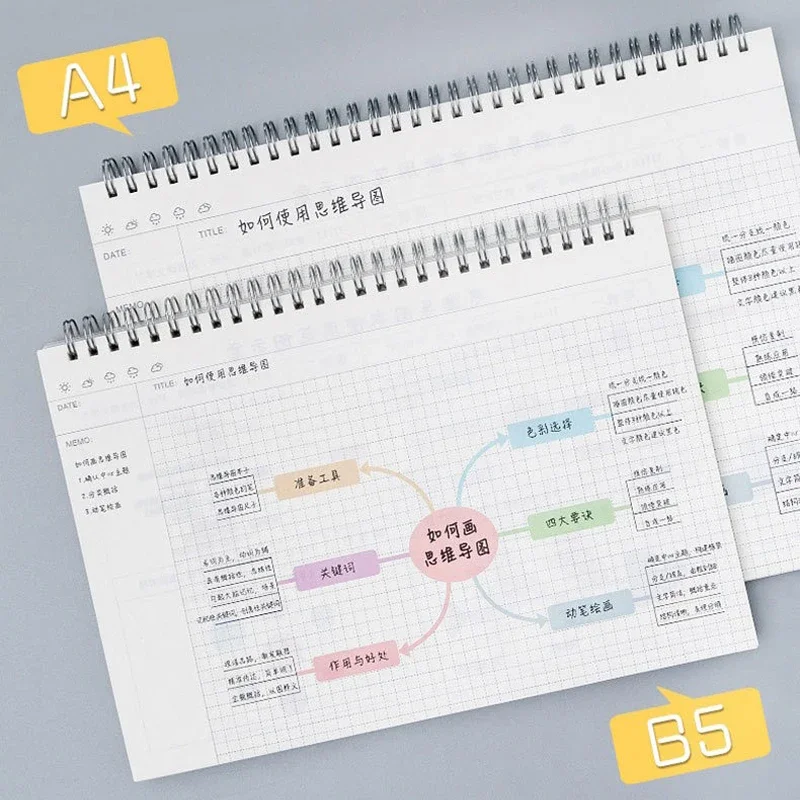 Mind Mapping A4/B5 Cornell Grid Notebook Student Coil Book Daily Weekly Monthly Planner School Office Supplies Ruled Stationery thumbnail 4