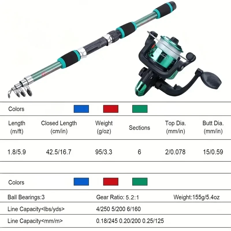 Fishing Pole Set Full Kits With Telescopic Fishing Rod And Spinning Reel Baits Hooks Travel Pole Set thumbnail 6