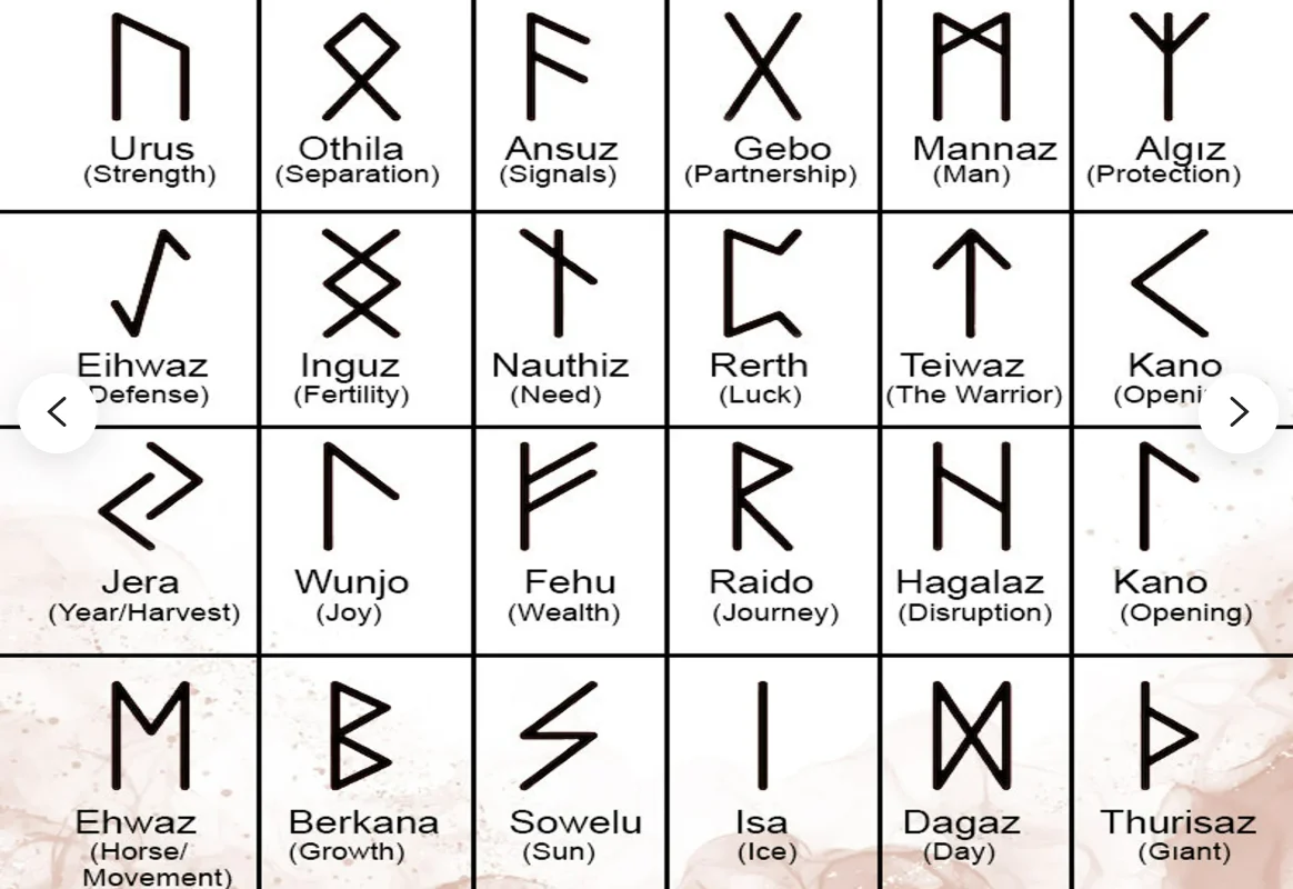 Vikings Rune Pendant Stainless Steel necklace For Women Refined Norse Runic Pendants Accessories Jewelry Gift thumbnail 4