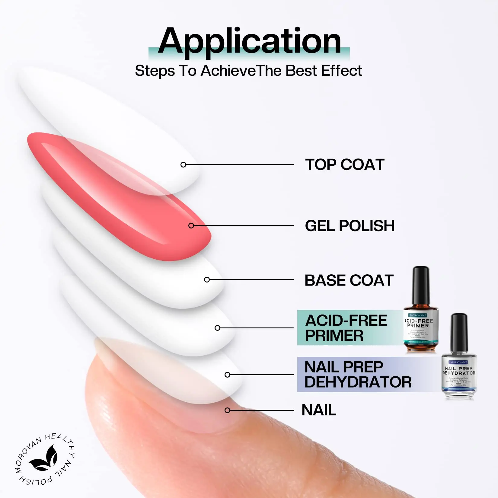 Morovan Natural Nail Dehydrator and Acid-Free Primer Nail Dehydrator for Acrylic and Gel Nail Polish Nail Primer for U V Gel thumbnail 6
