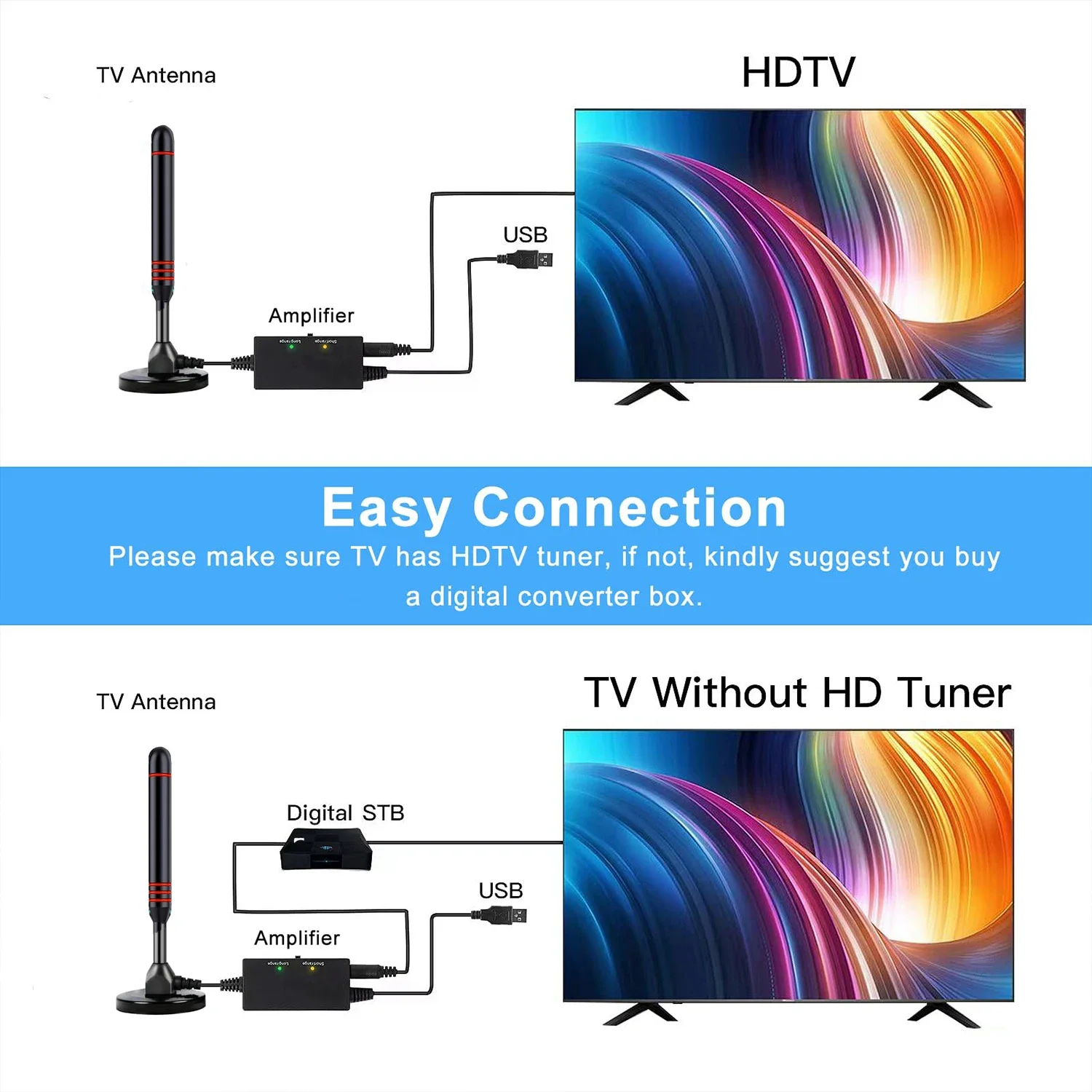 HDTV Antenna with Amplifier VHF/UHF dab Receiver DVB-T DVB-T2 Free View Indoor Smart TV Antenna thumbnail 3