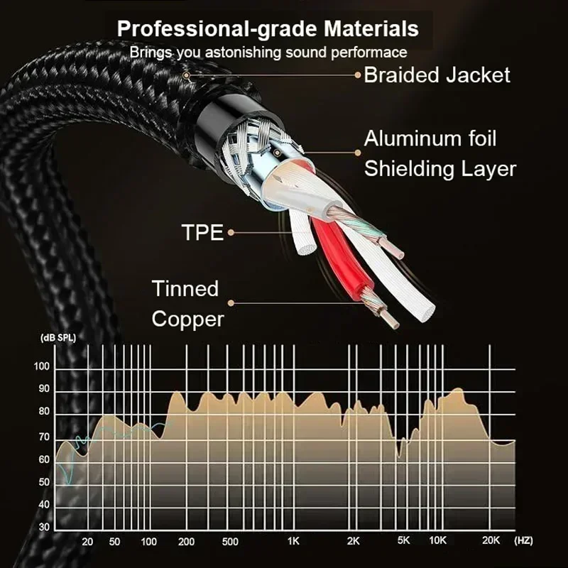 3.5 to 6.35 Stereo Cable 3.5mm TRS to 2 x 6.35mm TS Mono Y Splitter Audio Cord Compatible with Phone iPod Laptop Mixer Amplifier thumbnail 4