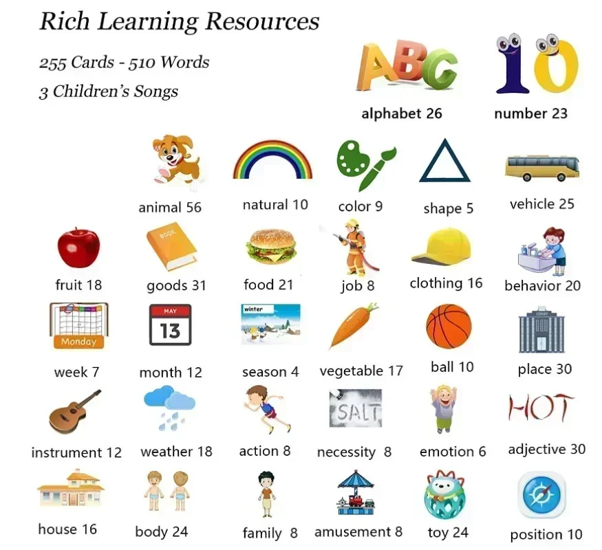 Learning Machine for Kid Talking Flash Cards Kindergarten Kids Language Electronic Audio Book LearnEnglish German Spanish French thumbnail 5