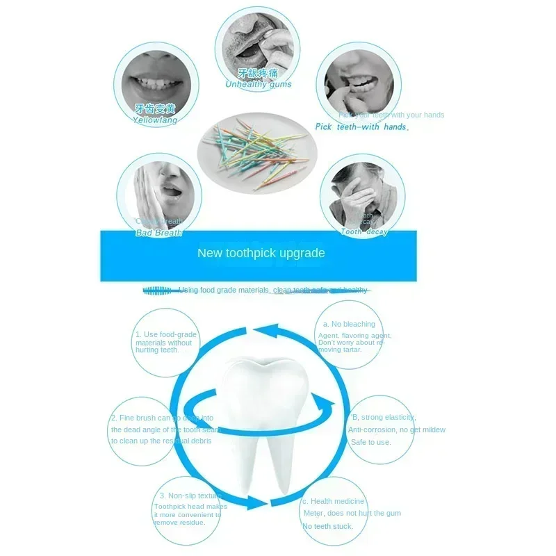 Interdental Silicone Brushes 200 Units Dental Toothpicks Brush Between Teeth Silicone Toothpicks With Thread Oral Cleaning Tools thumbnail 5