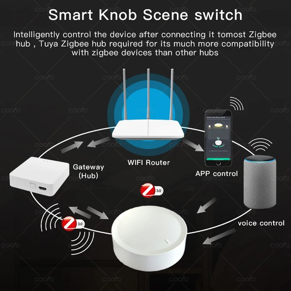 New Tuya ZigBee Smart Knob Switch DIY Wireless Scene Button Rotatable Dimmer Switch Home Appliances Automation Linkage Remoter thumbnail 2