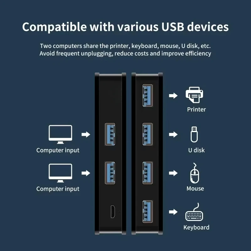 USB 3.0 KVM Switch Adapter 2 Inputs 4 Outputs USB Shared Switcher for PC Laptop Keyboard Mouse Printer USB Switch Controller Hub thumbnail 4