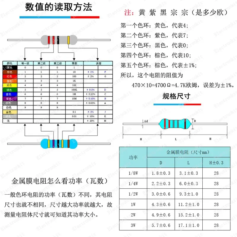 1/8W 1/4W 1/2W 1W 2W Metal Film Resistors Assortment Kit Box 1% 0 ohm - 10 M Electronic Components resistor package thumbnail 3