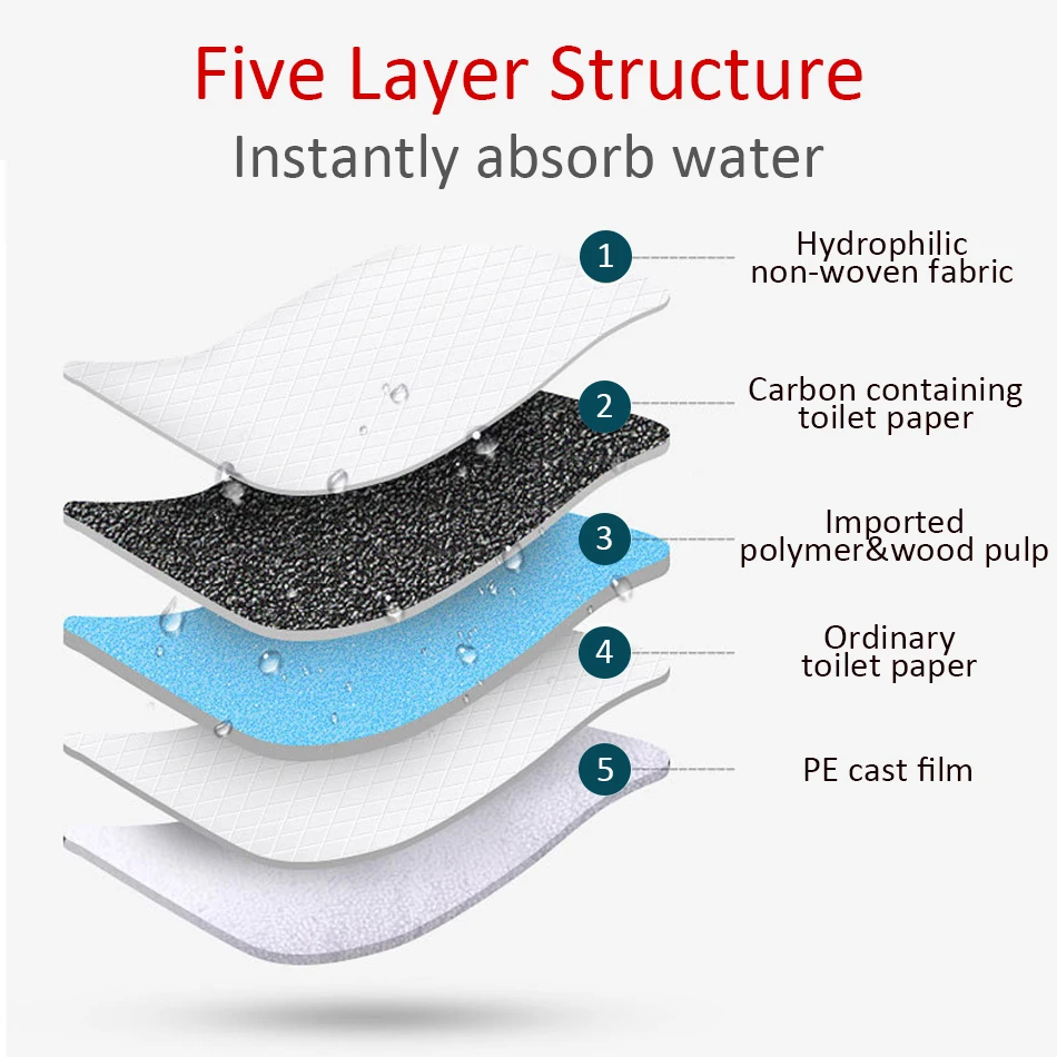 100/50/40/20PCS Absorbent Dogs Diapers Disposable Puppy Training Pee Pads Dry Clean Cushion Dog Supplies pañales para perros thumbnail 4