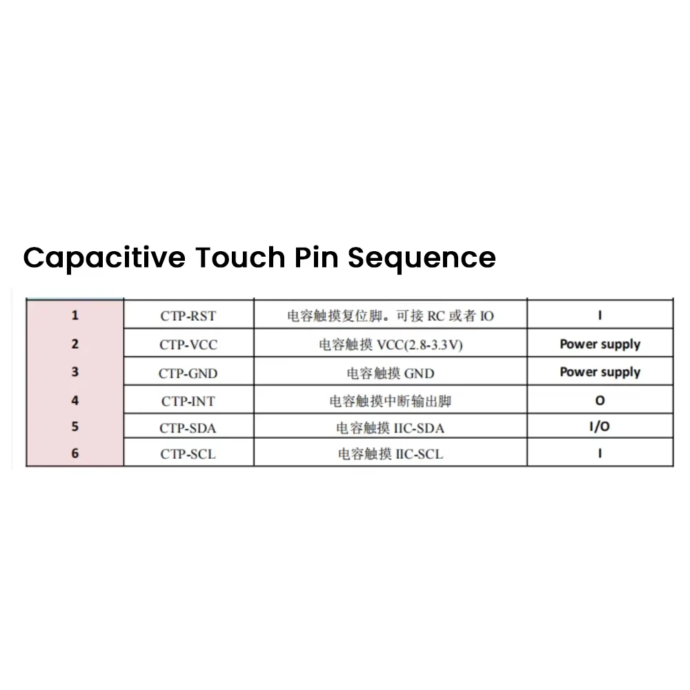 4.3 Inch TFT LCD Display 480*272 RGB IPS Full View 40PIN ESP32-S3 HDMI Driver ST7625 NV3047 Capacitive Resistance Touch Screen thumbnail 4