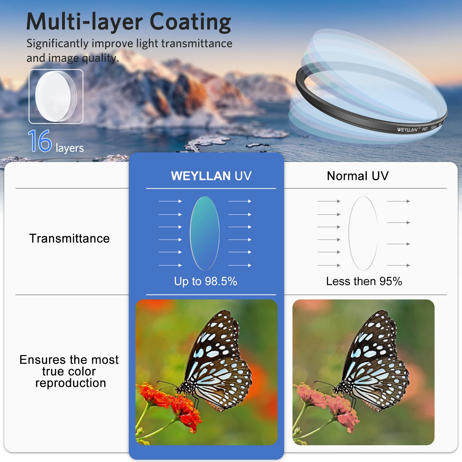 UV Filter Photography MC HD Lens UV Filter Super Slim Camera Accessories 46mm 49mm 55mm 58mm 67mm 77mm 82mm for Canon Nikon DSLR thumbnail 2
