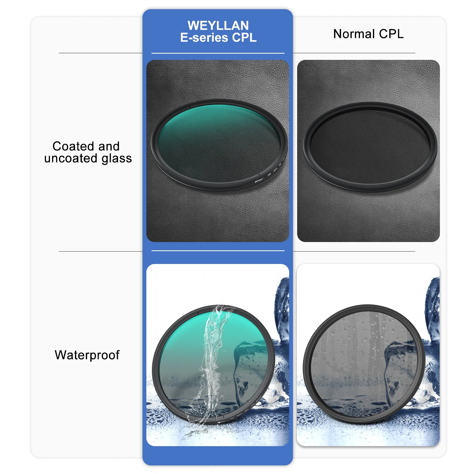 WEYLLAN Circular Polarizing CPL Filter 40.5 43 46 49 52 55 58 62 67 72 77 82mm for Nikon Canon Sony Fujifim Olympus Camera Lens thumbnail 5
