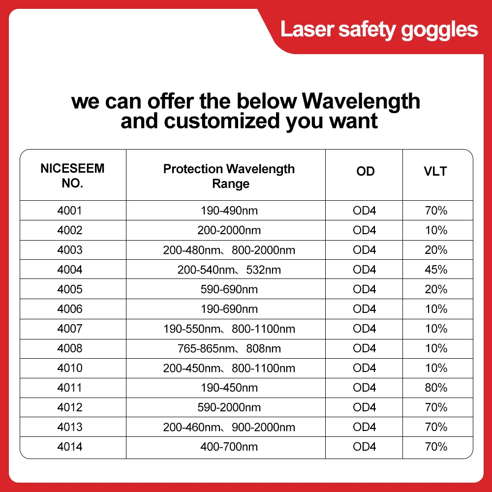 Laser Safety Glasses Goggles IPL 1064nm Infrared 355nm UV Protective Glasses Shield Protection Eyewear for Laser Machine Work thumbnail 2