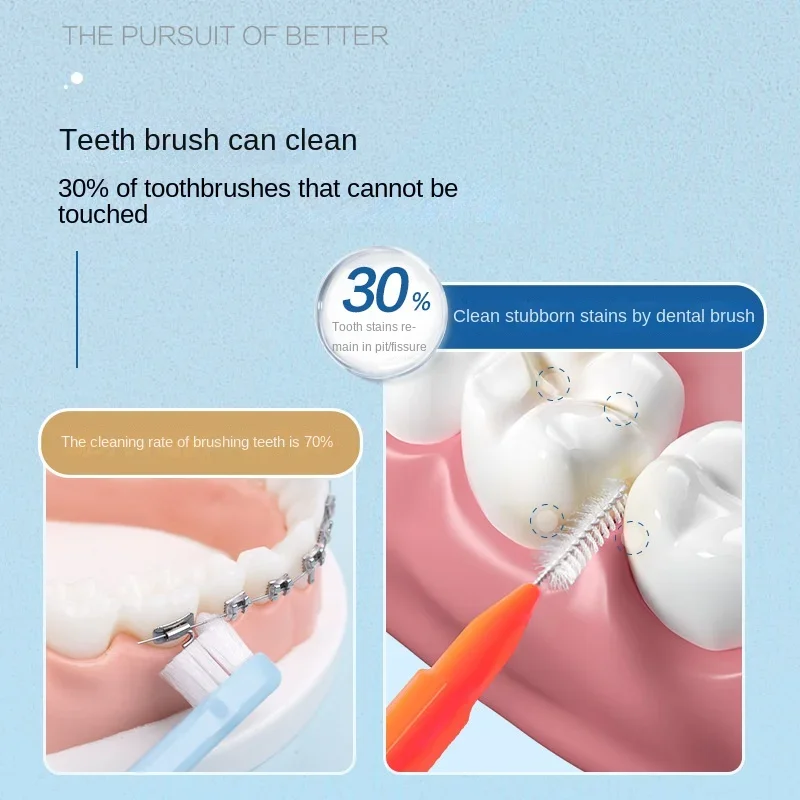 60Pcs 0.6-1.5mm Interdental Brushes Health Care Tooth Push-Pull Escova Removes Food And Plaque Better Teeth Oral Hygiene Tool thumbnail 3