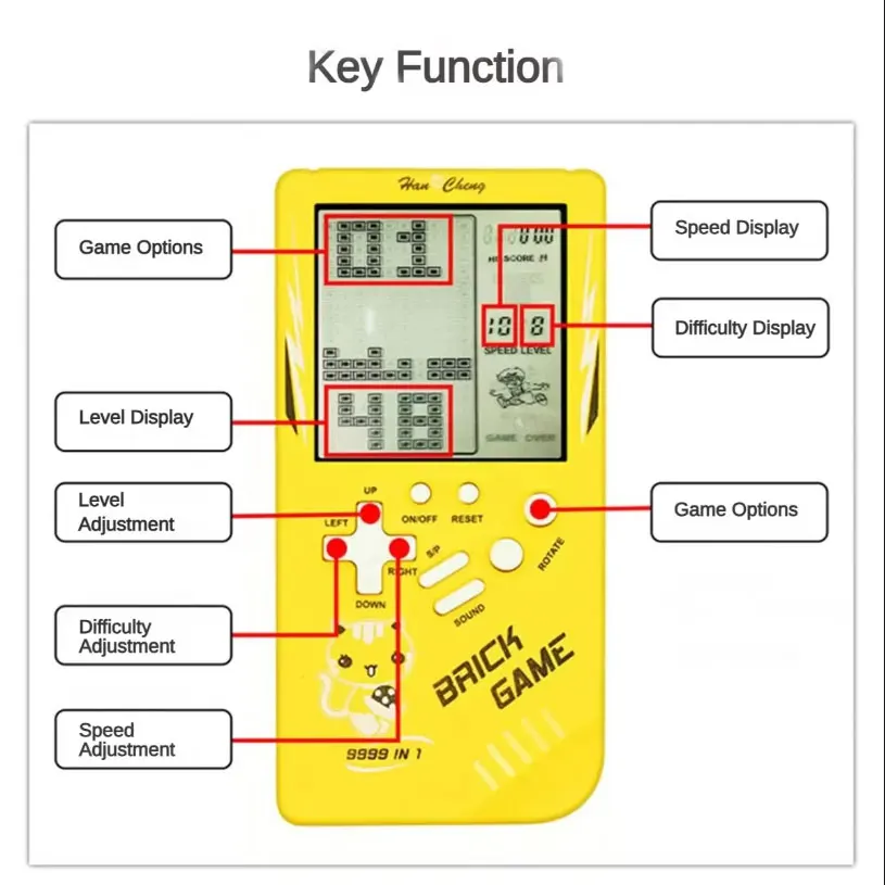 Big Screen for Tetris Game Console Retro Classic Children's Handheld Game Console Players Electronic Toys Puzzle Machine Gift thumbnail 6