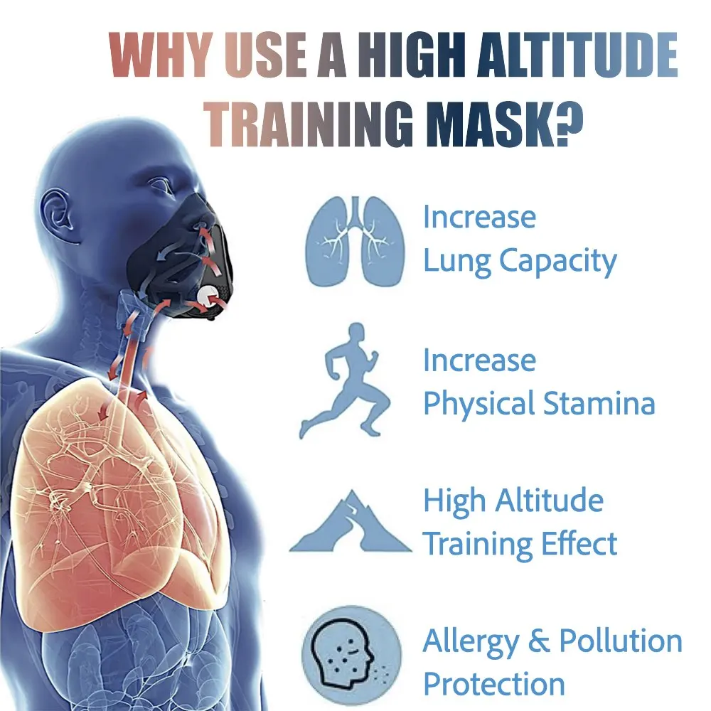 1pc Training Mask, Adjustable Resistance Levels, Simulate High Altitudes for Cardio Workouts, Lung Trainer, Washable thumbnail 2