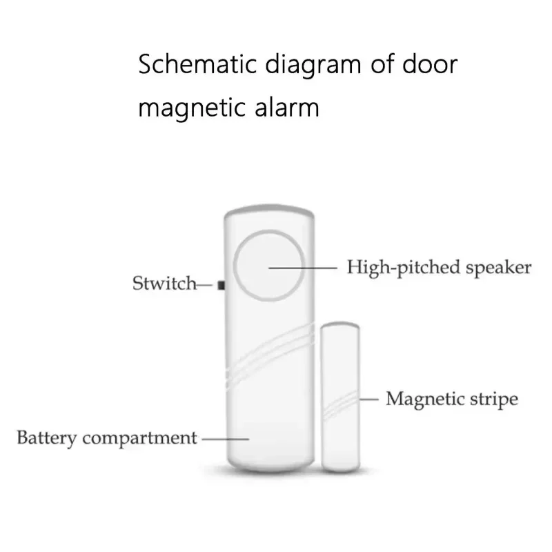 2pcs/1set-Wireless Door Window Magnetic Sensor Alarm Detectors Home Security Alarm System thumbnail 5
