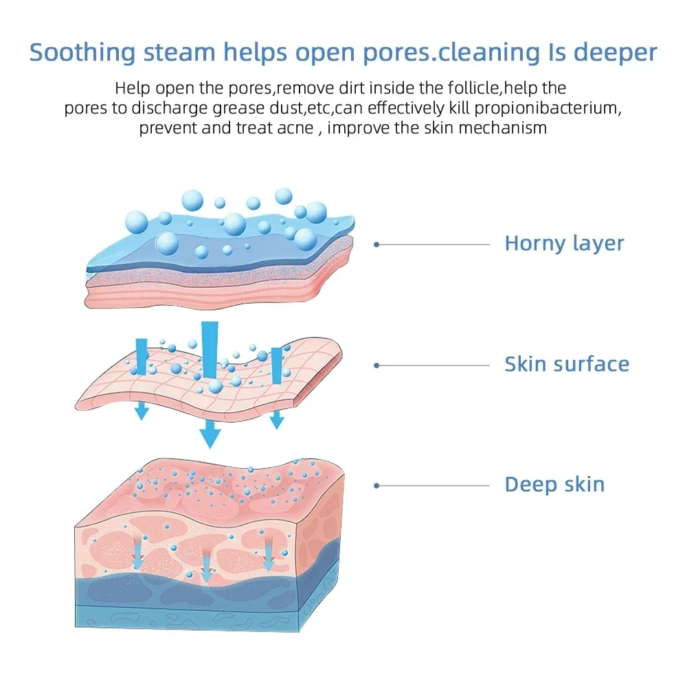 Face Steamer Facial Heating Sprayer Skin Moisturizing Pore Cleaner Facial Hot Fog Steamer Home SPA Machine Care Skin Humidifier thumbnail 3