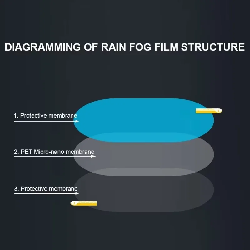 Car Rearview Mirror Film Side Window Rainproof Clear Film 2/1Pcs Anti Fog Window Mirror Protective Film Sticker Car Accessories thumbnail 6