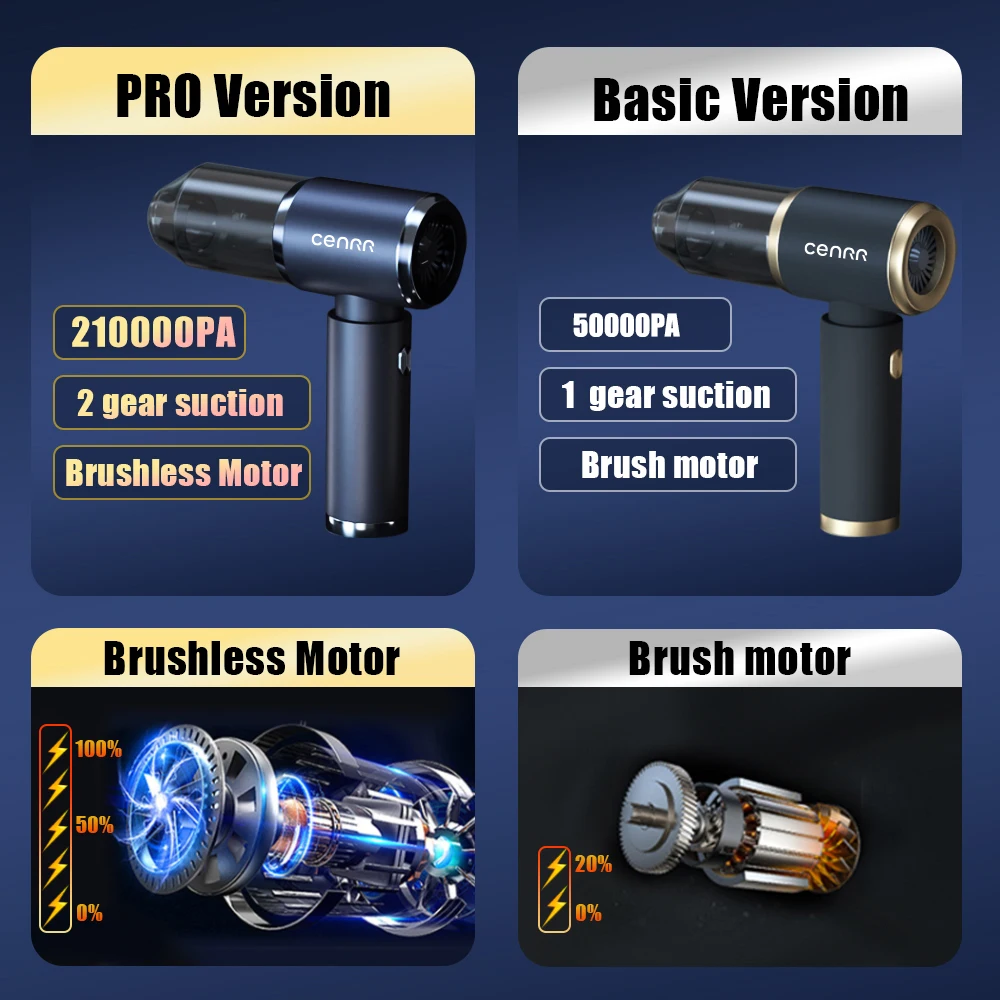 CENRR 210000PA Mini Car Vacuum Cleaner Wireless Powerful Vacuum Car Cleaner Handheld Portable Vacuum Cleaner Cleaning Machine thumbnail 6