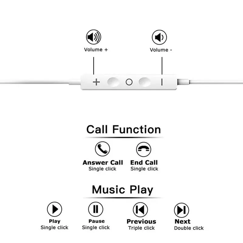 Type c Wired Earphones Cable Earbuds for Apple Lightning Headphones for Iphone 5 6 8 7 Plus X XS MAX XR 10 11 12 13 14 Pro 15 16 thumbnail 5