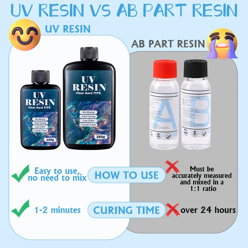 100g/250g Clear UV Resin Kit Hard Type One Minute Ultraviolet Solar Fast Curing Epoxy Resin for Casting Molds Jewelry Craft DIY thumbnail 4