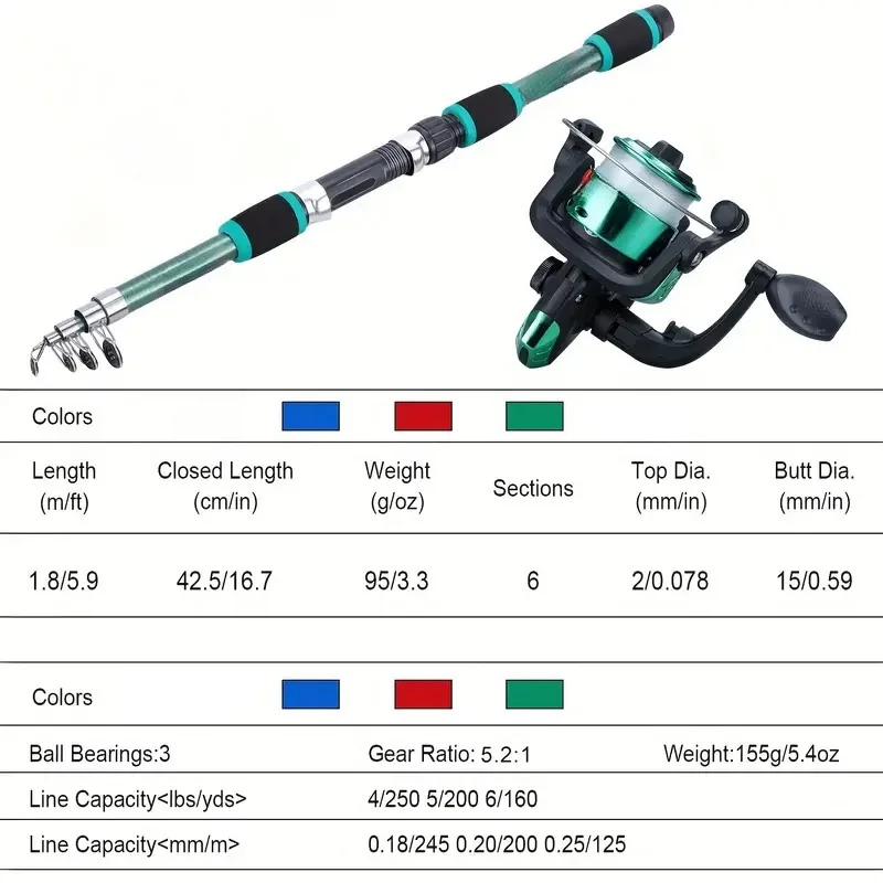 Fishing Pole Set Full Kits With Telescopic Fishing Rod And Spinning Reel Baits Hooks Travel Pole Set thumbnail 2
