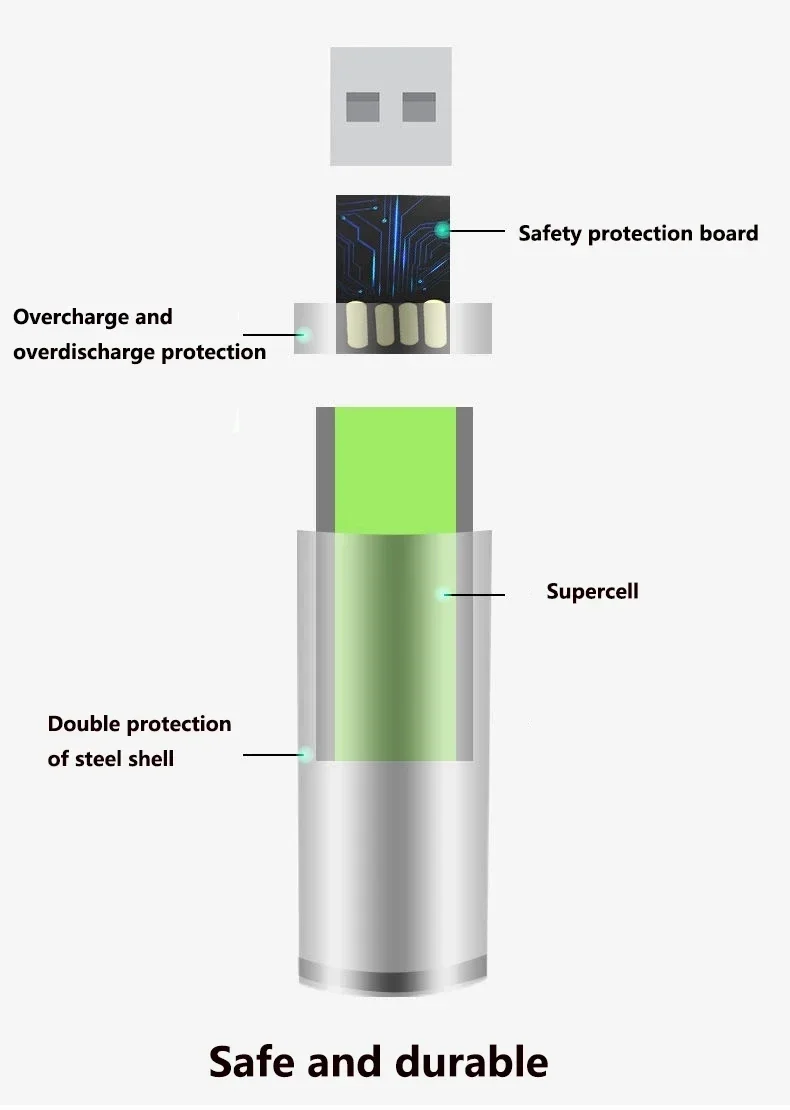 USB AAA Rechargeable Batteries 1.5V 3000mAh li-ion battery for remote control mouseElectric toy battery + Type-C Cable thumbnail 2