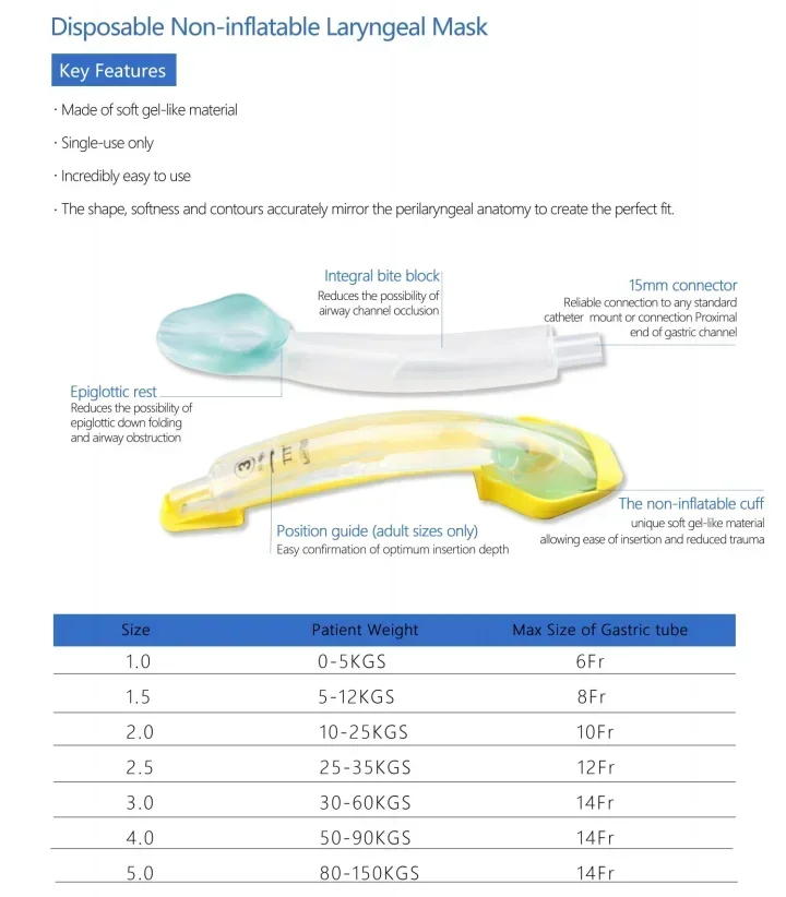 Disposable Non-inflatable Igel Similar Laryngeal Masks Airway LMA Supraglottic Airway Management Device 1#-5# thumbnail 2