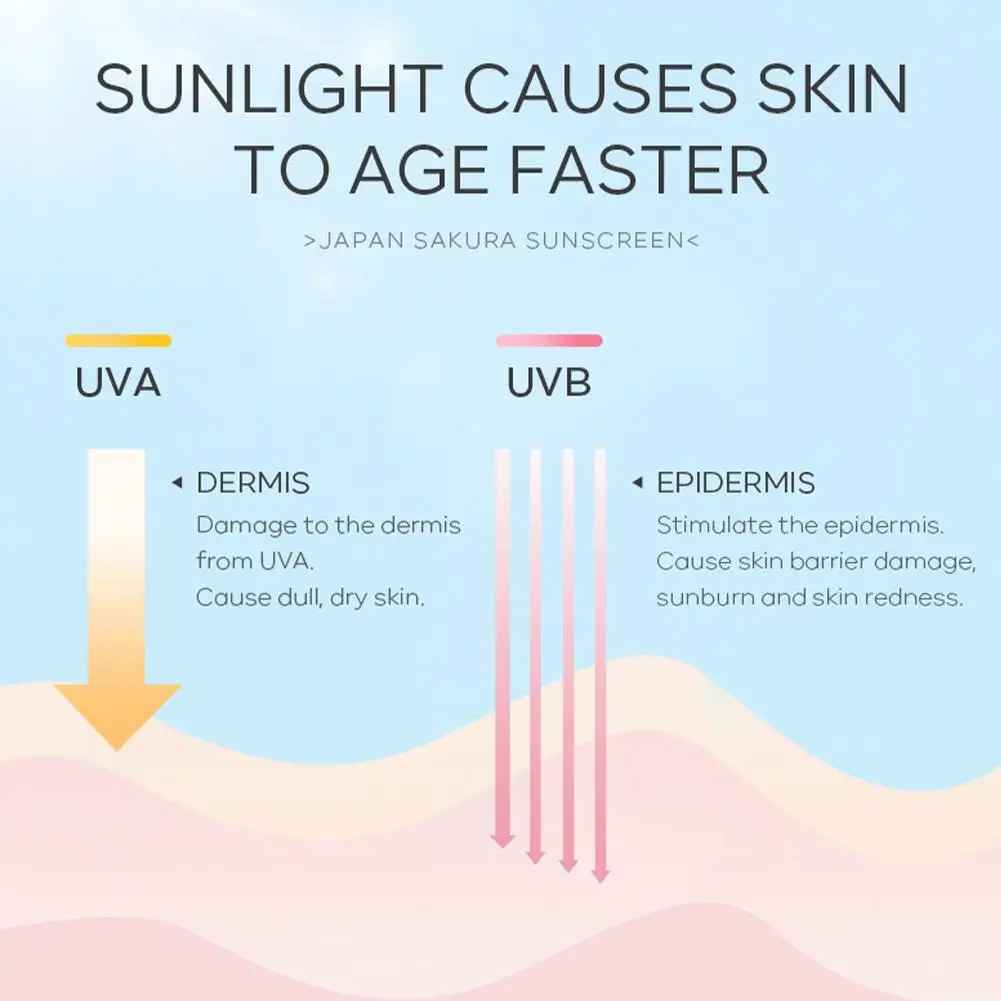 Sakura Sunscreen Cream SPF50 Moisturizing UV Protect Face Body Sunscreen Isolation Lotion Oil Control Reduce Melanin Skin Care thumbnail 3