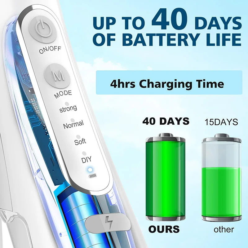 Water Dental Flosser Pick Cordless Oral Irrigator Rechargeable Travel Irrigation Cleaner Electric Flossing for Teeth Cleaning thumbnail 5