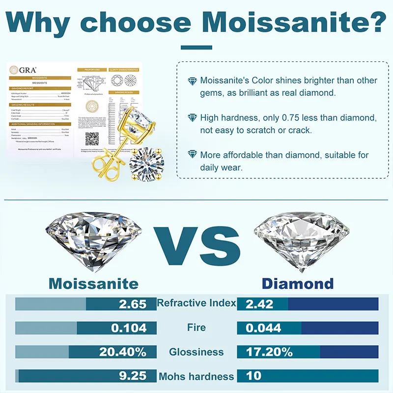 TUHE Real 0.5CT-4CT D Color Moissanite Stud Earrings 925 Silver Women Top Quality 100% Sterling Silver Earrings Wedding Jewelry thumbnail 5