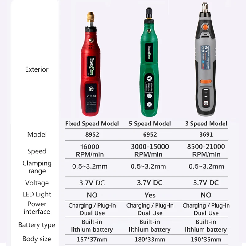 USB Cordless Drill DIY Mini Rotary Tool Woodworking Engraving Pen Wireless Electric Drill With 24PCS Accessory 3 Styles Choose thumbnail 2
