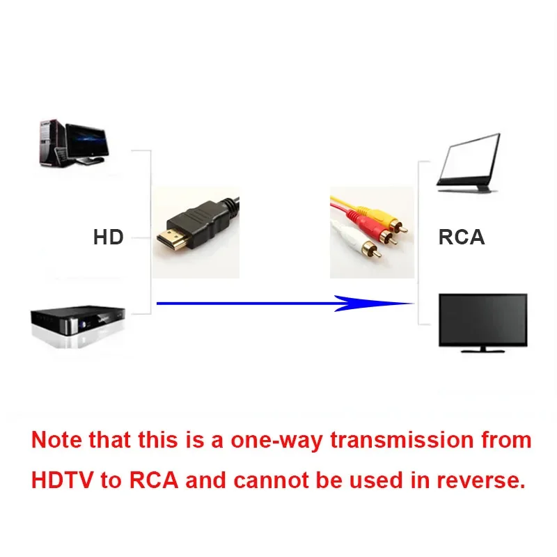 HDMI-compatible to 3RCA Cable 1.5M with HDMI 1.4 to AV Cord HD Audio Video Wire thumbnail 3