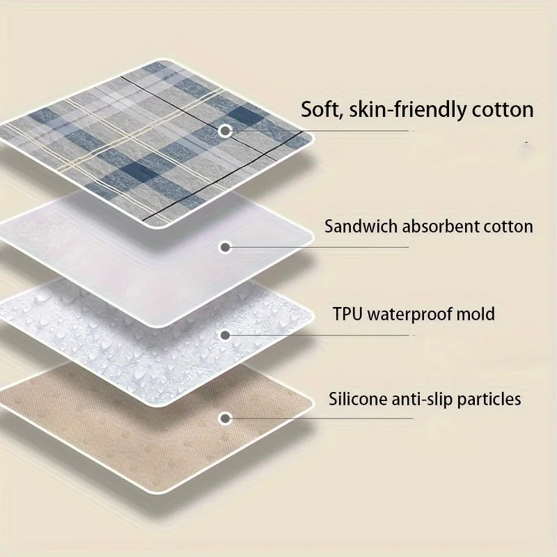 Leak-Proof and Stain-Resistant Adult Care Pads - Washable Incontinence Mats for Women Menstrual Protection & Pet Urine Control thumbnail 4