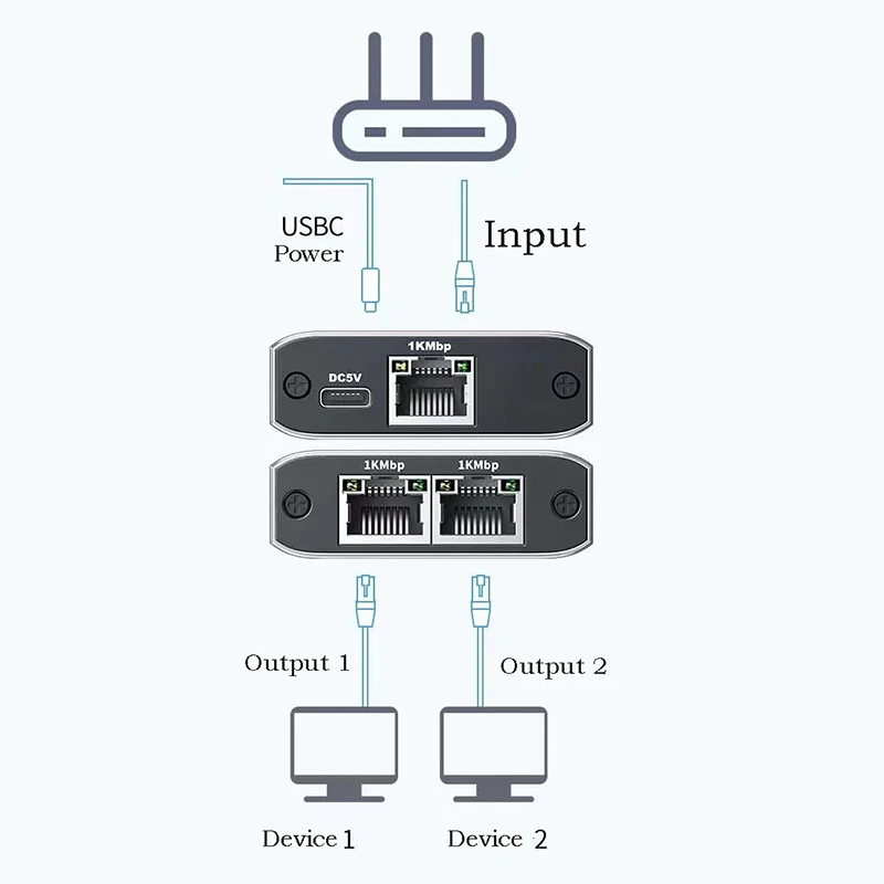 RJ45 Network Cable Switch Hub 1 In 2 3 Out Converter 1000Mbps Gigabit Ethernet Switch Hub Wire Divider PC LAN Extend Adapter thumbnail 4