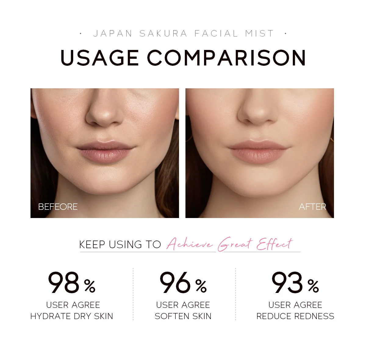 LAIKOU Sakura Facial Mist Brightening Spray Moisturizing Face Serum Brightening Toner Shrink Pores Oil Controlg Skincare 100ml thumbnail 6