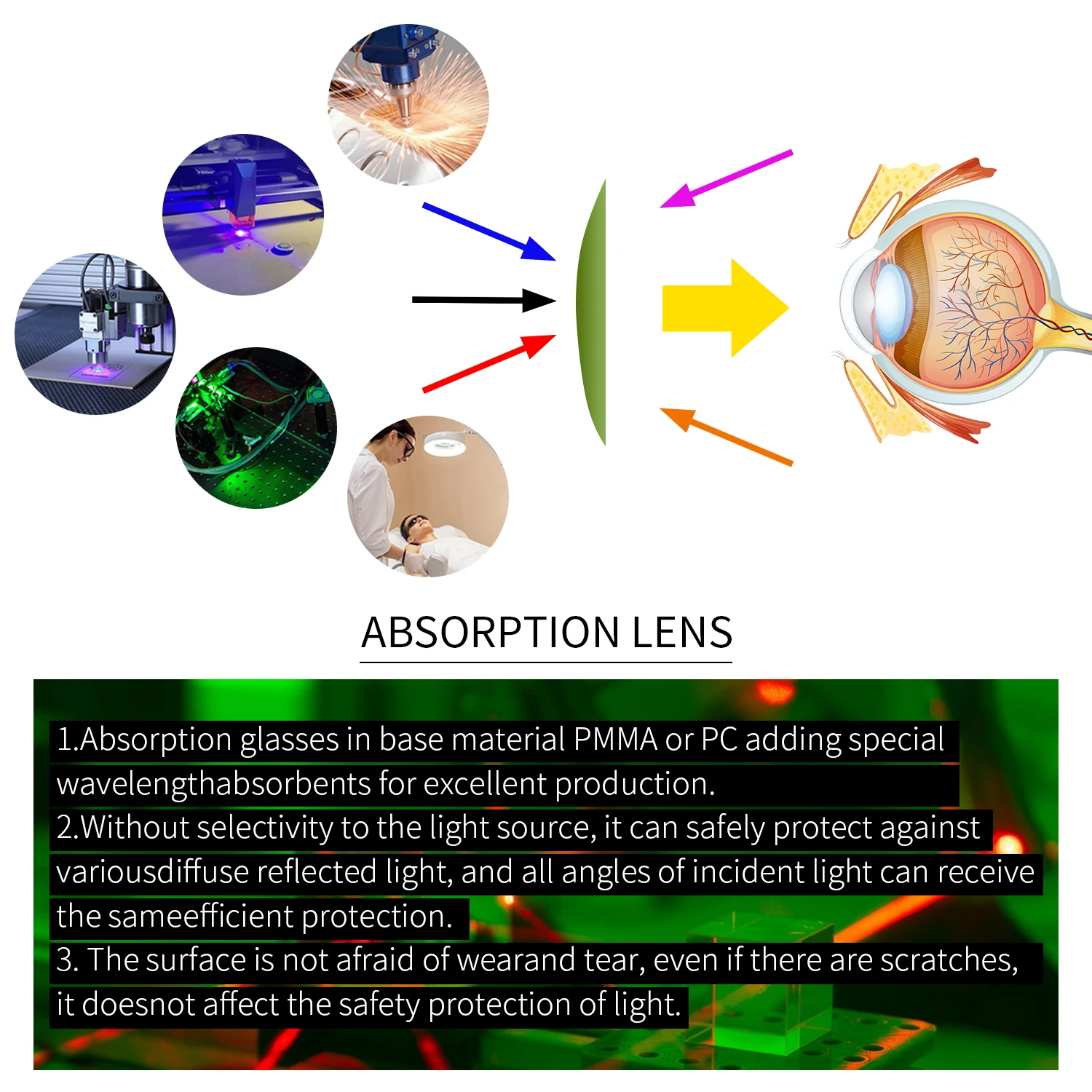 Laser Safety Glasses Laser Safety Protective Goggles Eye Protection for Work Industrials Lab IPL Yag Blue Green Laser UV Light thumbnail 4