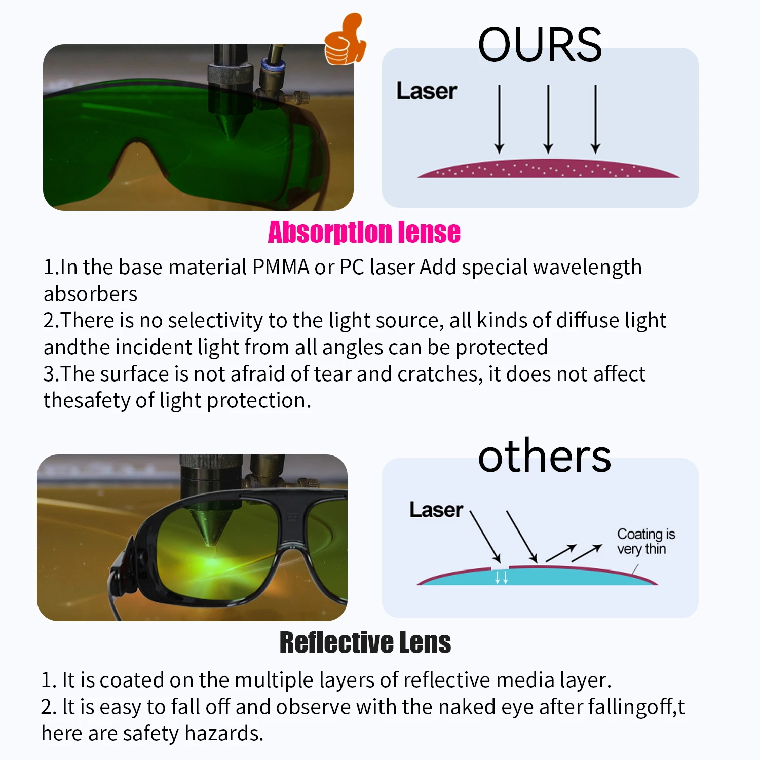Laser Safety Glasses Protection Laser Protective Goggles UV IR IPL FPV Industrials Work Lab Hair Removal Glasses Eye Protection thumbnail 4