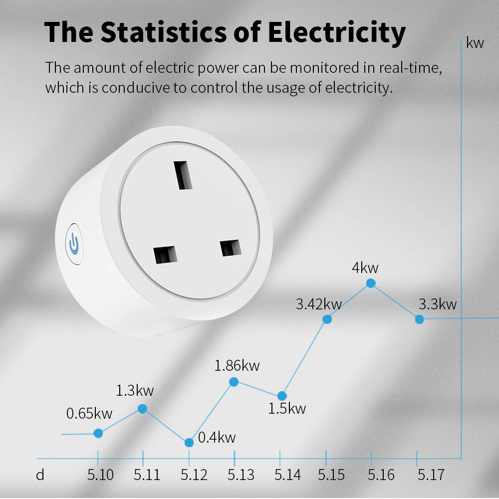 Tuya UK Smart Plug WiFi Socket 16A/20A with Power Monitor Voice Control Timing Smart Life Control Works with Alexa Google Home thumbnail 2