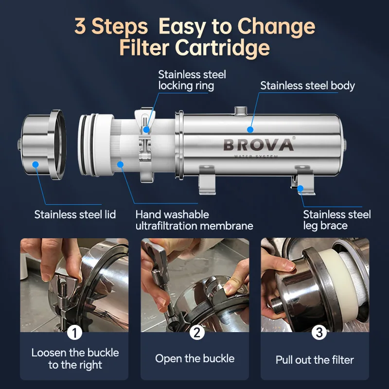 BROVA Whole House Home/Commercial Water Purifier 0.01μm PVDF UF System large flow1000L-15000L/H SUS304 lower cost filter elemen thumbnail 6