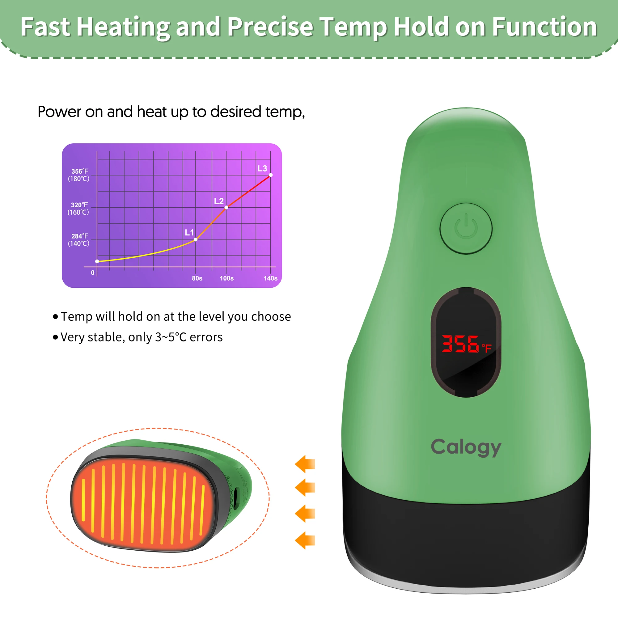|Calogy x SUPER BUD| Mini Heat Press Rosin Press Heat Transfer Machine 4 Levels Temp Constant Temp Control Insulated Safety Base thumbnail 4
