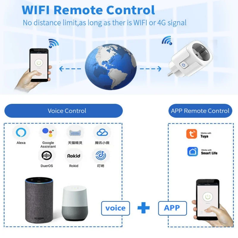 Tuya Smart Socket EU 16A/20A Wifi Smart Plug With Power Monitoring Smart Life APP Remote Control Support Google Assistant Alexa thumbnail 4