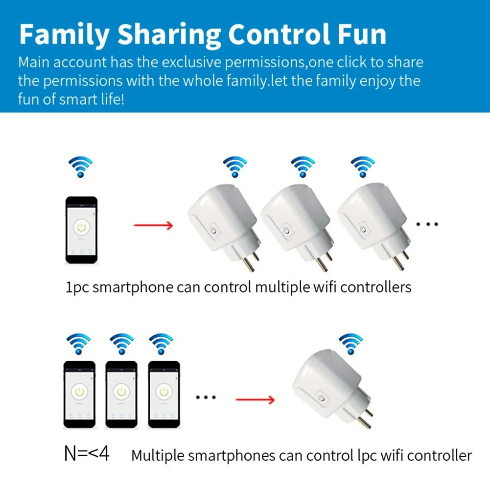 Tuya Smart Socket EU 16A/20A Wifi Smart Plug With Power Monitoring Smart Life APP Remote Control Support Google Assistant Alexa thumbnail 5