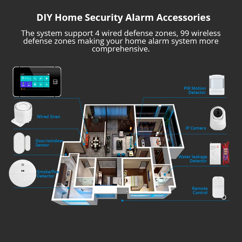 KERUI Tuya Alarm Panel DIY Your Alarm Kit Home Security Alarm System WIFI GSM Temperature and Humidity Motion Sensors G60B Model thumbnail 6