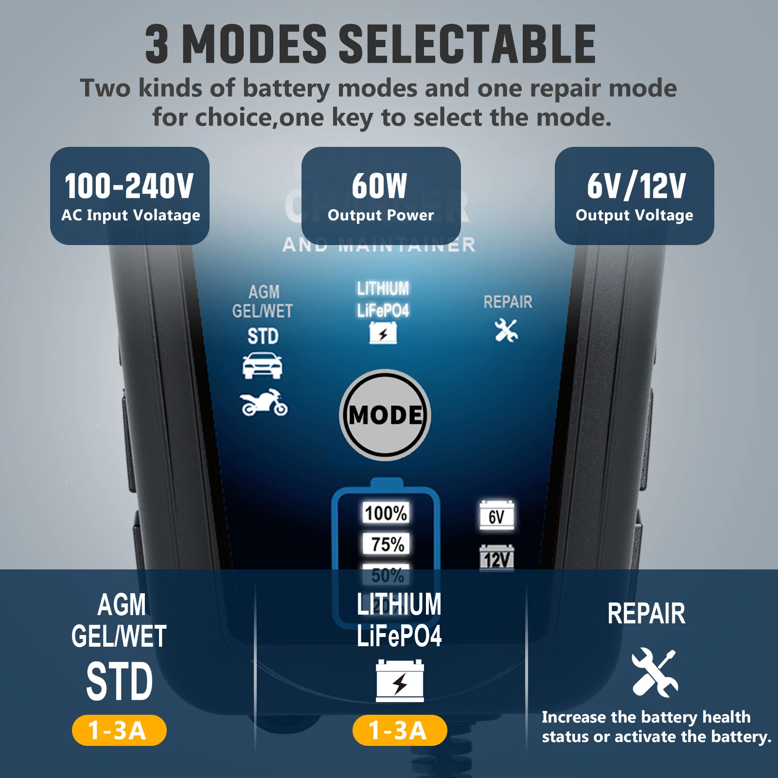 Hiyiton 6V 12V 3000mA Car Smart Battery Charger for Lithium LiFePO4 Lead-Acid Battery Pluse Repair Charge Maintainer EU Stock thumbnail 5