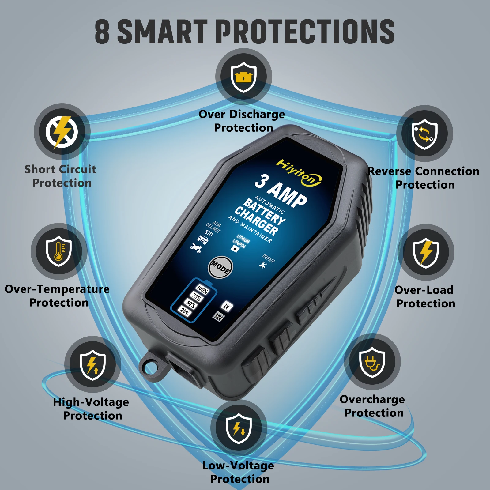 Hiyiton 6V 12V 3000mA Car Smart Battery Charger for Lithium LiFePO4 Lead-Acid Battery Pluse Repair Charge Maintainer EU Stock thumbnail 3