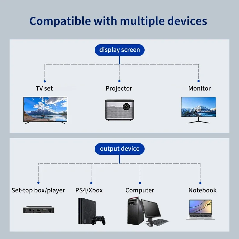 HDMI-Compatible Cable Splitter 1080P 2 Dual Port Y Splitter 1 In 2 Out Cable Adapter For Lcd Tv Box Ps3 Hdmi-Compatible Splitter thumbnail 4