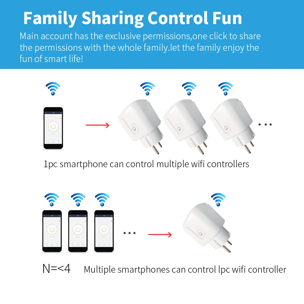 SIXWGH Tuya Smart Home System 16A WiFi Smart Socket EU Plug-Remote Control Timer Power Monitor Compatible with Google Home Alexa thumbnail 5